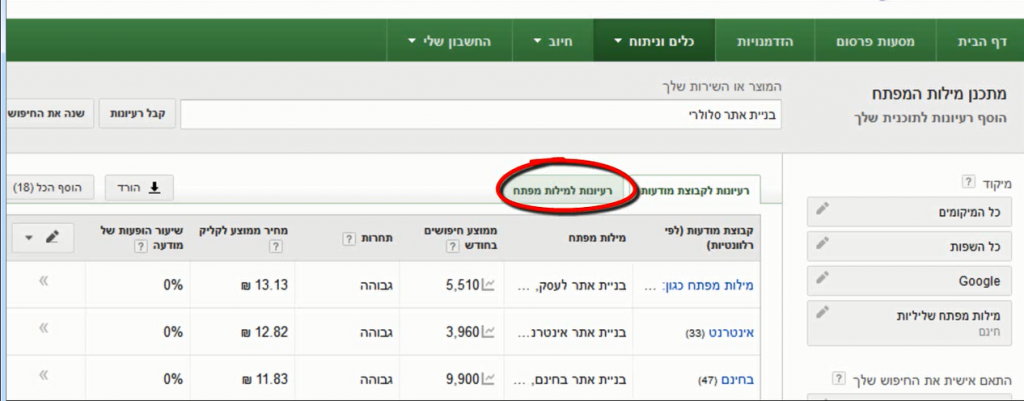בחירת לשונית רעיונות למילות מפתח